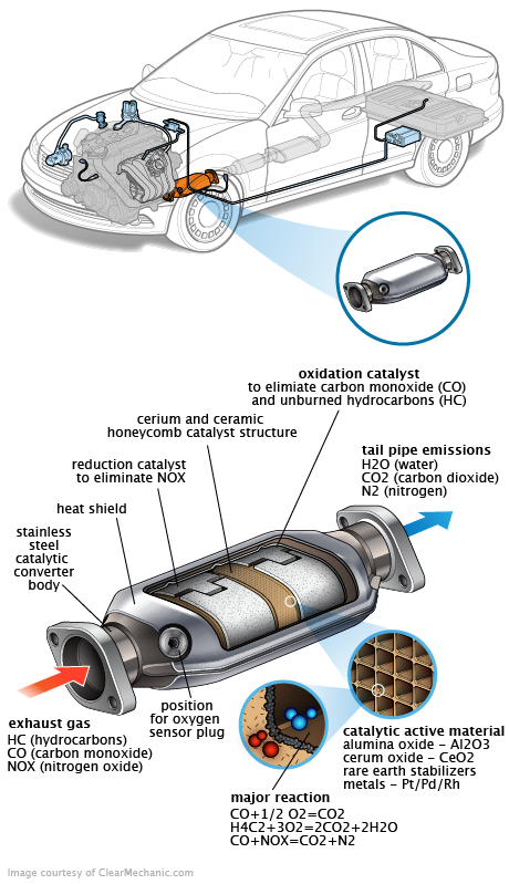 See B1535 repair manual