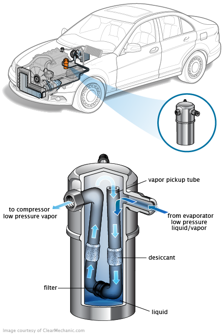 See B1535 repair manual